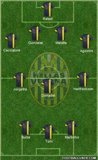 Hellas Verona Formation 2013