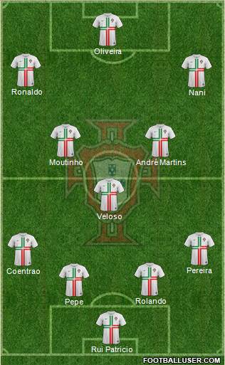 Portugal Formation 2013