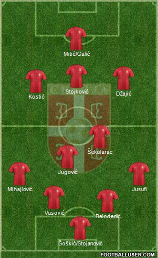 Serbia Formation 2013