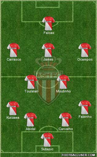 AS Monaco FC Formation 2013