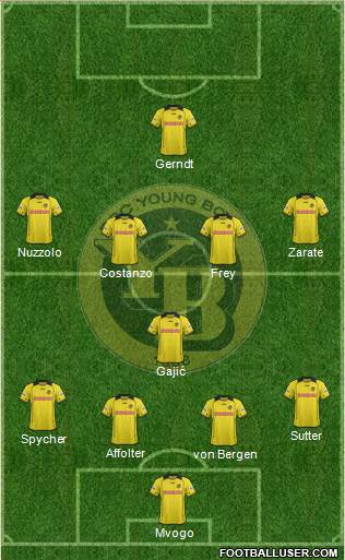 BSC Young Boys Formation 2013