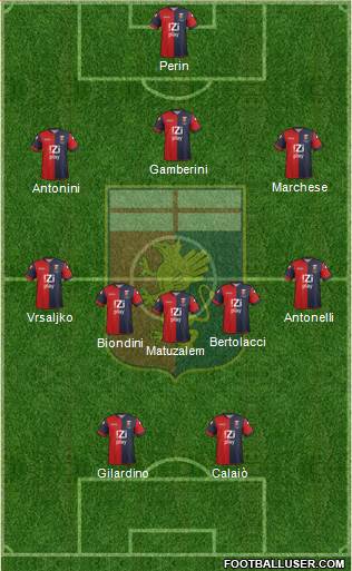 Genoa Formation 2013