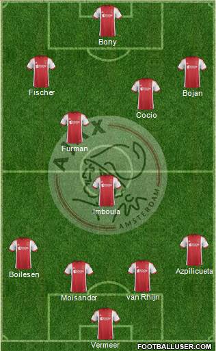 AFC Ajax Formation 2013