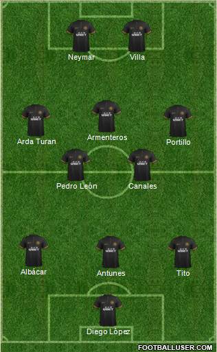 Wigan Athletic Formation 2013