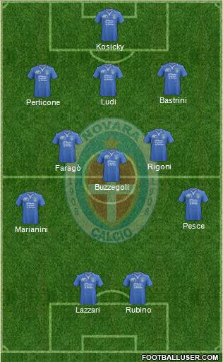 Novara Formation 2013