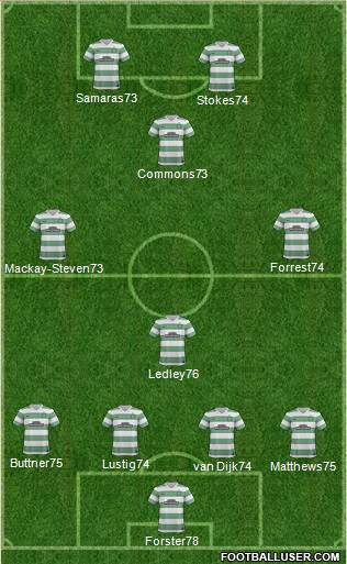 Celtic Formation 2013