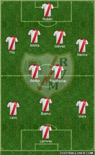 Rayo Vallecano de Madrid S.A.D. Formation 2013