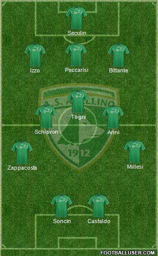 Avellino Formation 2013