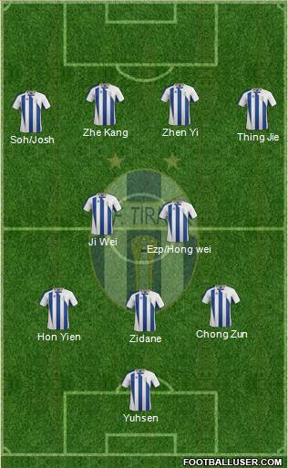 KF Tirana Formation 2013