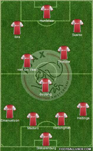 AFC Ajax Formation 2013