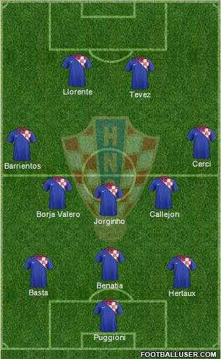 Croatia Formation 2013