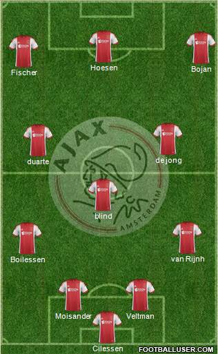 AFC Ajax Formation 2013