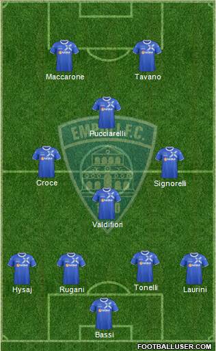 Empoli Formation 2013