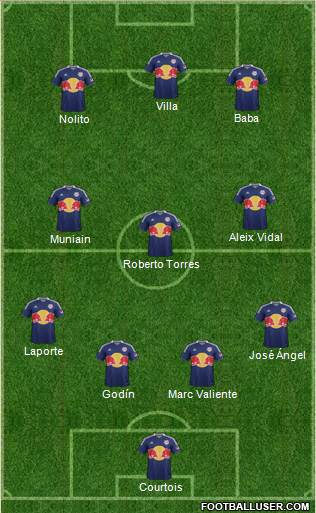 New York Red Bulls Formation 2013