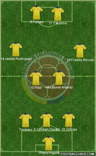 Colombia Formation 2013