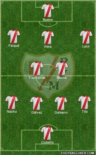 Rayo Vallecano de Madrid S.A.D. Formation 2013