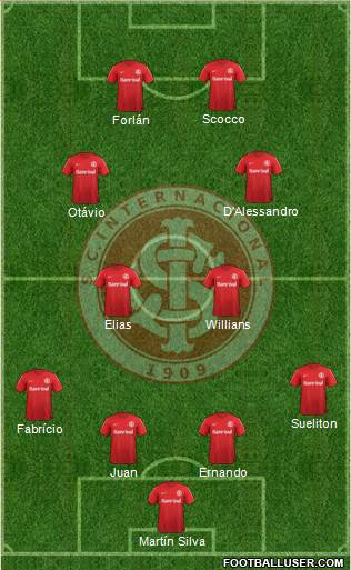 SC Internacional Formation 2013