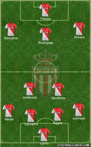 AS Monaco FC Formation 2013