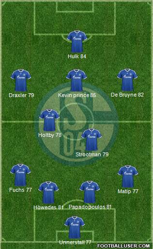 FC Schalke 04 Formation 2013