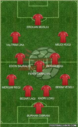 Albania Formation 2013