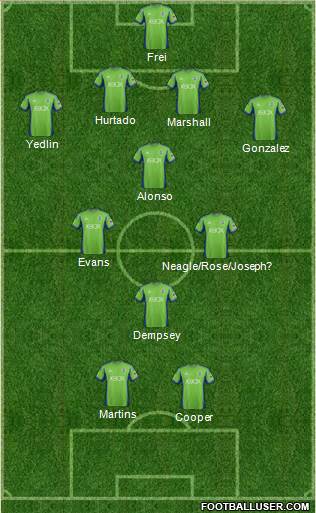 Seattle Sounders FC Formation 2013