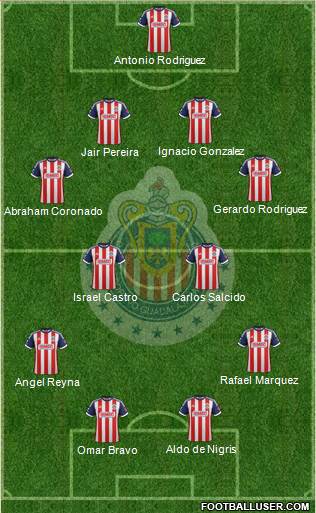 Club Guadalajara Formation 2013