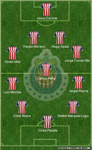 Club Guadalajara Formation 2013