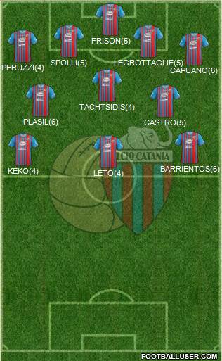 Catania Formation 2013