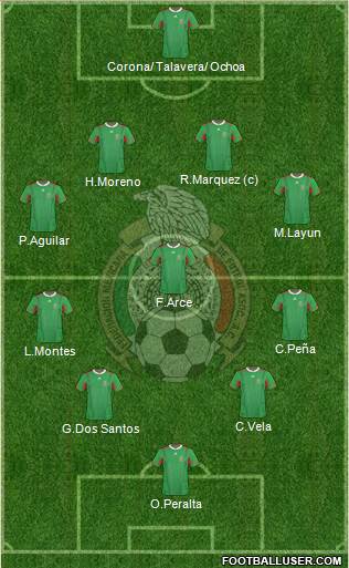 Mexico Formation 2013