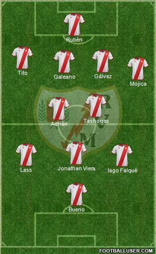 Rayo Vallecano de Madrid S.A.D. Formation 2013