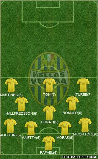 Hellas Verona Formation 2013