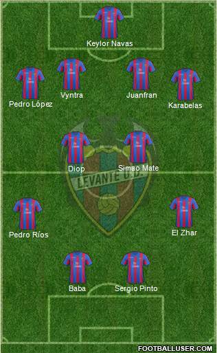 Levante U.D., S.A.D. Formation 2013