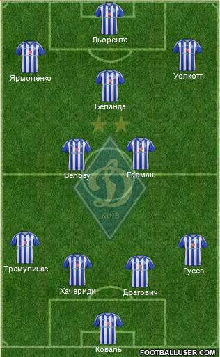 Dinamo Kiev Formation 2013