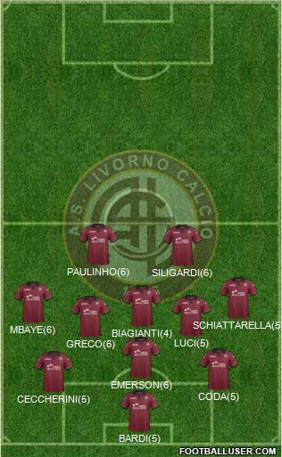 Livorno Formation 2013