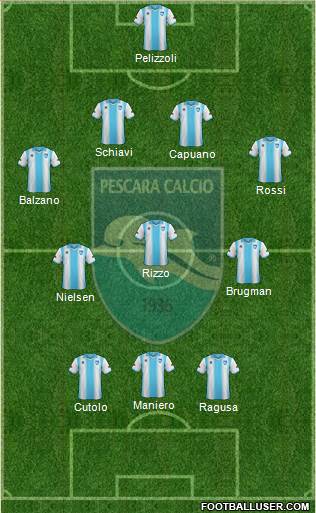 Pescara Formation 2013