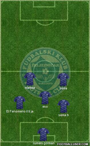 FK Zeljeznicar Sarajevo Formation 2013