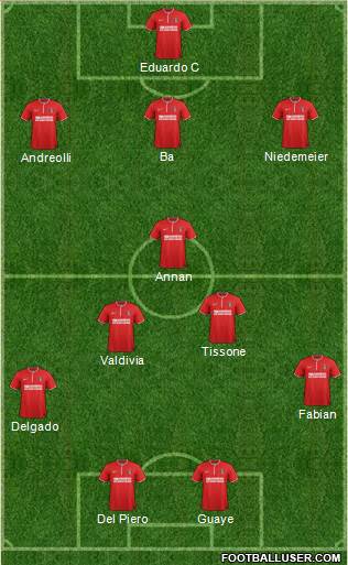 Charlton Athletic Formation 2013