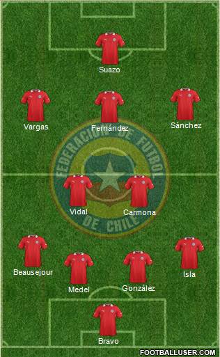 Chile Formation 2013