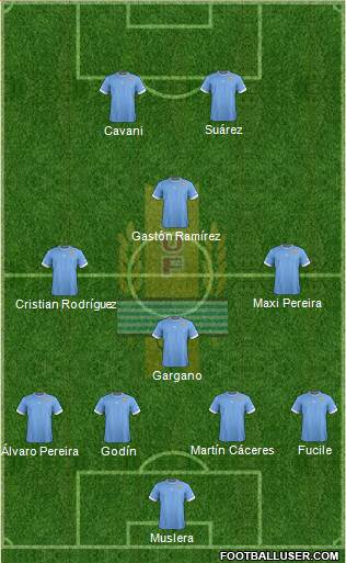 Uruguay Formation 2013