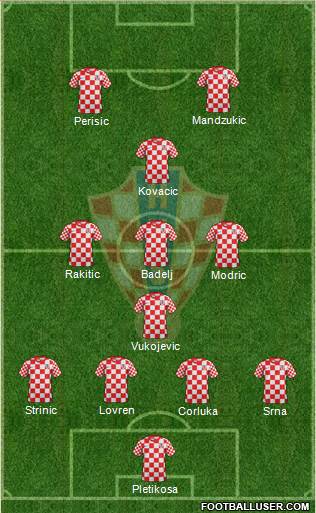 Croatia Formation 2013