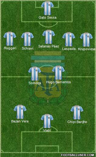 Argentina Formation 2013