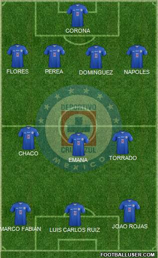 Club Deportivo Cruz Azul Formation 2013