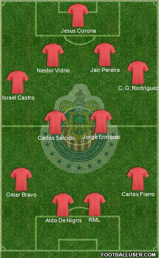 Club Guadalajara Formation 2013