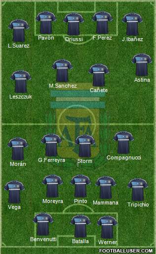 Argentina Formation 2013