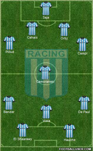 Racing Club Formation 2013