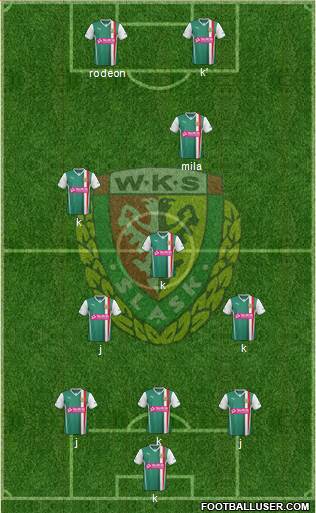 WKS Slask Wroclaw Formation 2013