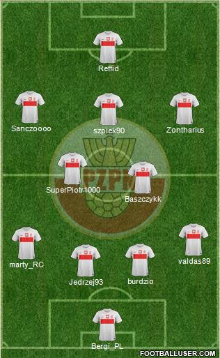 Poland Formation 2013