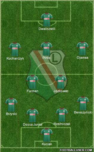 Legia Warszawa Formation 2013