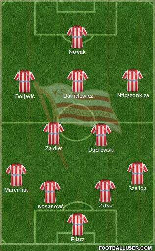 Cracovia Krakow Formation 2013