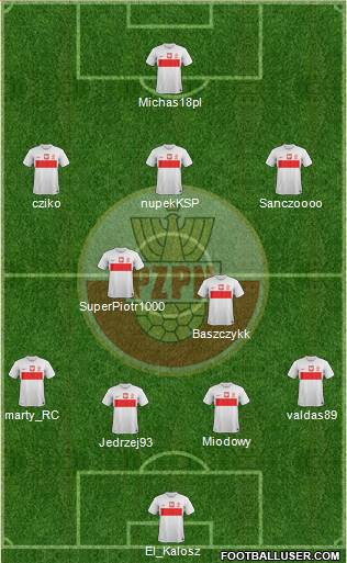 Poland Formation 2013